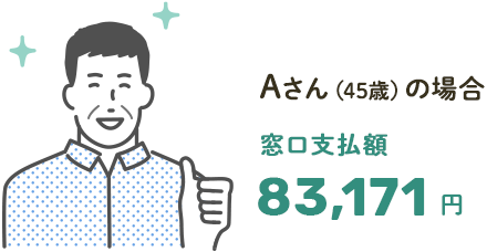 Aさん（45歳）の場合 窓口支払額 83,171円