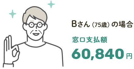 Bさん（75歳）の場合 窓口支払額 860,840円