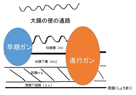 図1